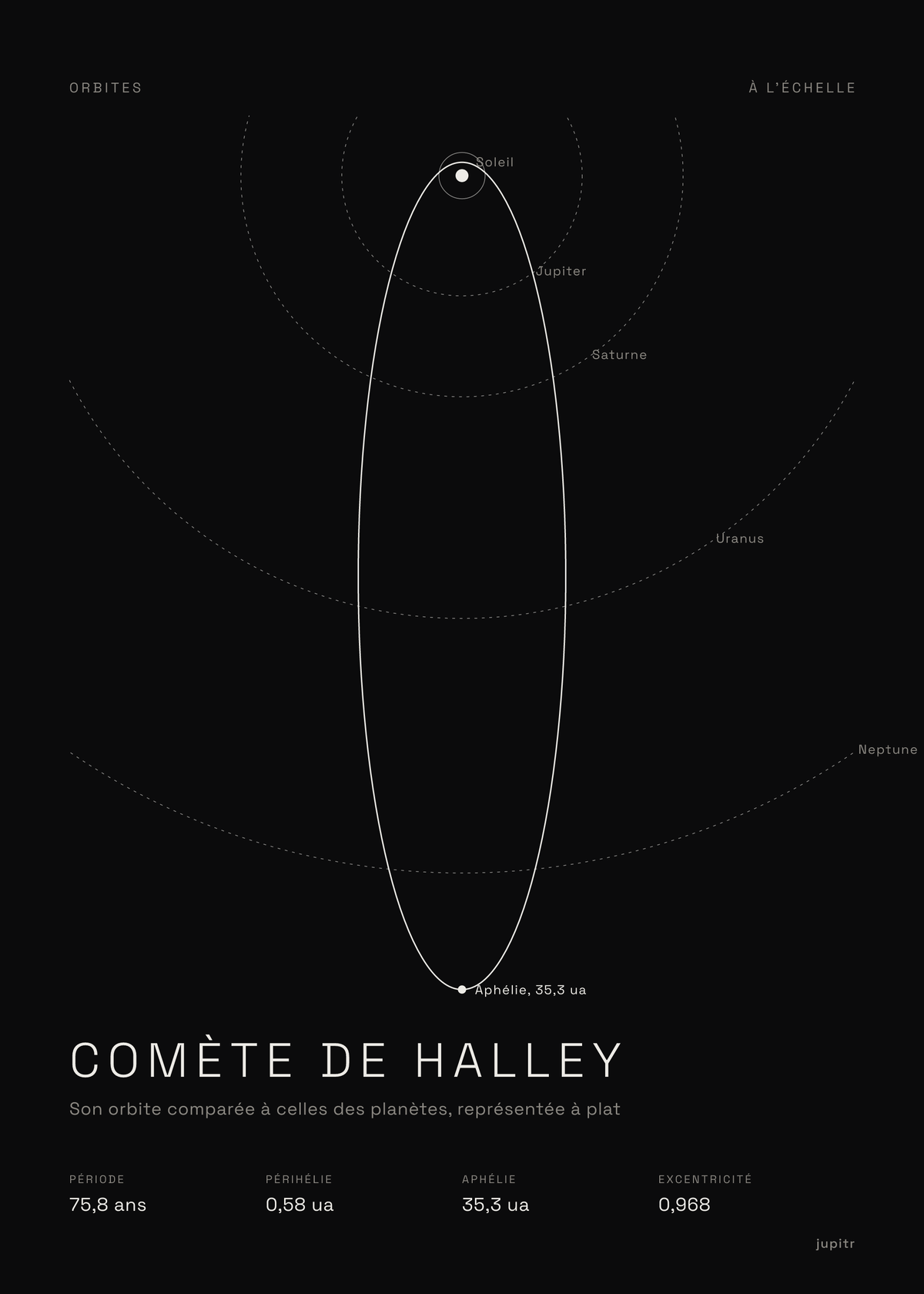Affiche Comète de Halley, affiche noir et blanc Jupitr