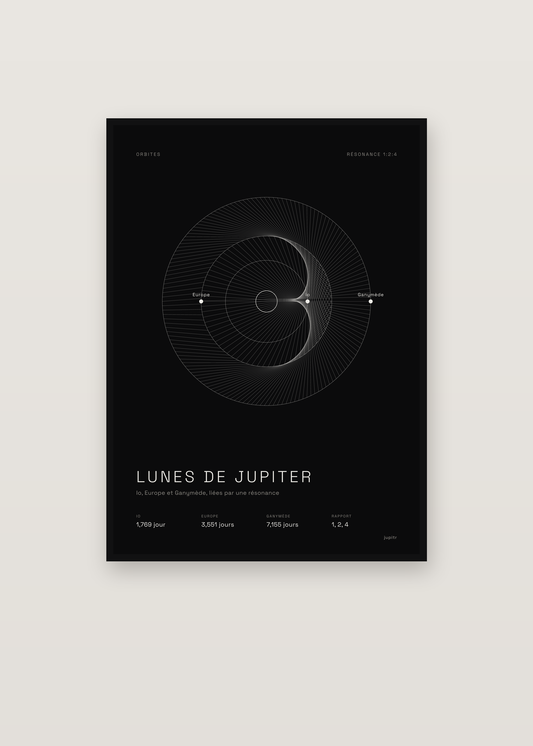Affiche Lunes de Jupiter dans un cadre noir