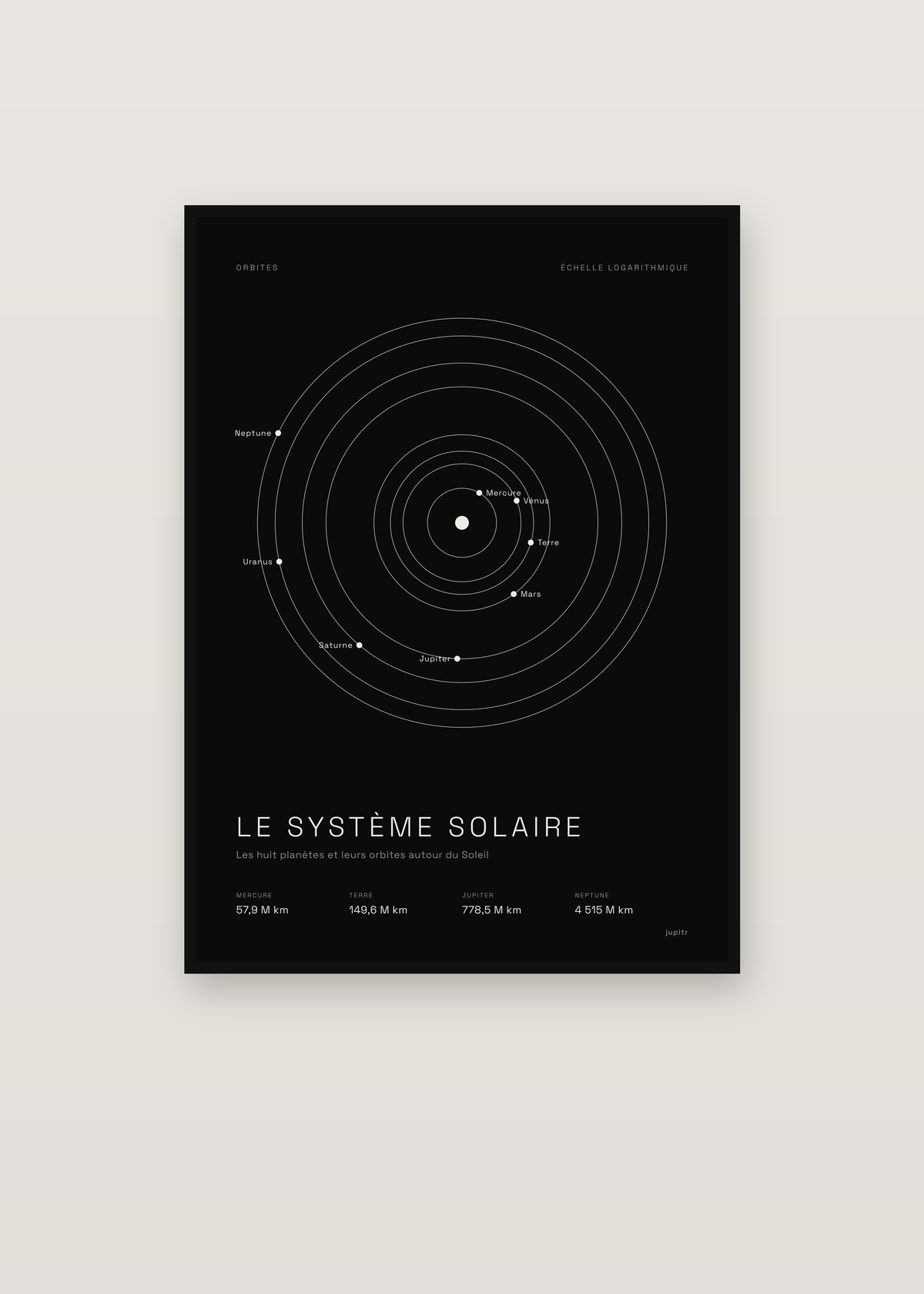 Affiche Système solaire dans un cadre noir