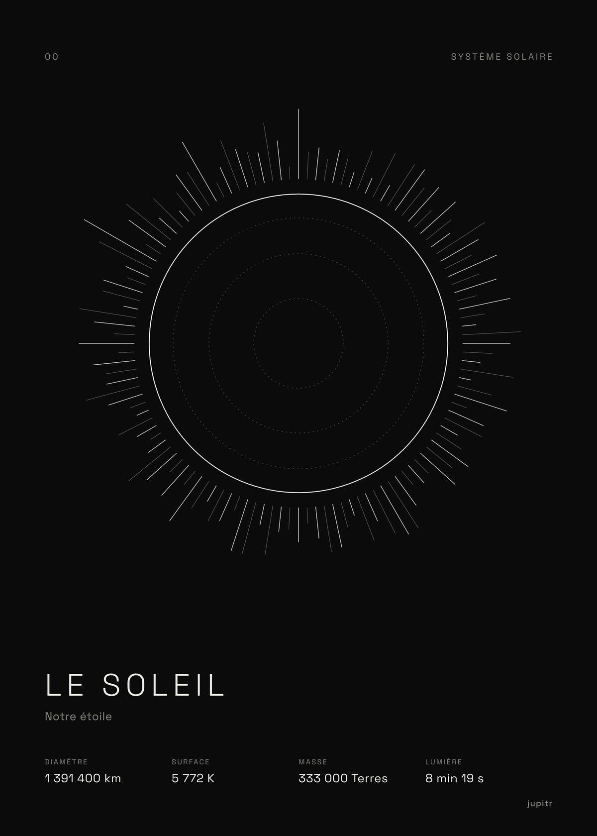 Affiche Le Soleil, affiche noir et blanc Jupitr