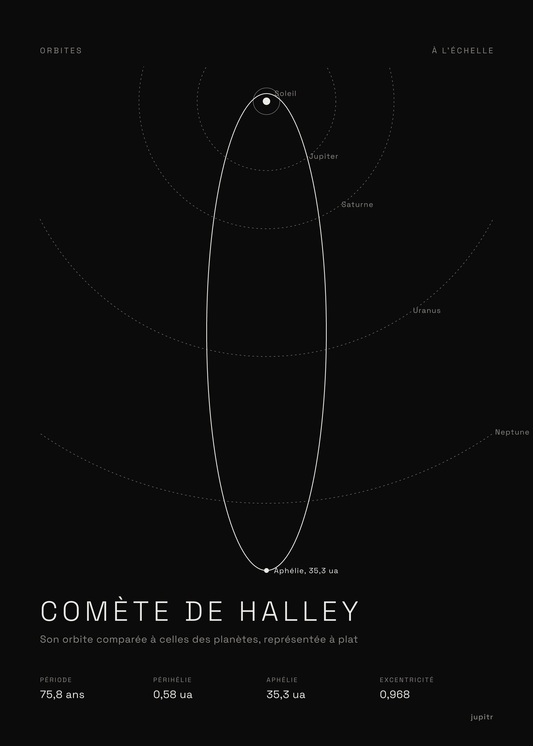Affiche Comète de Halley, affiche noir et blanc Jupitr