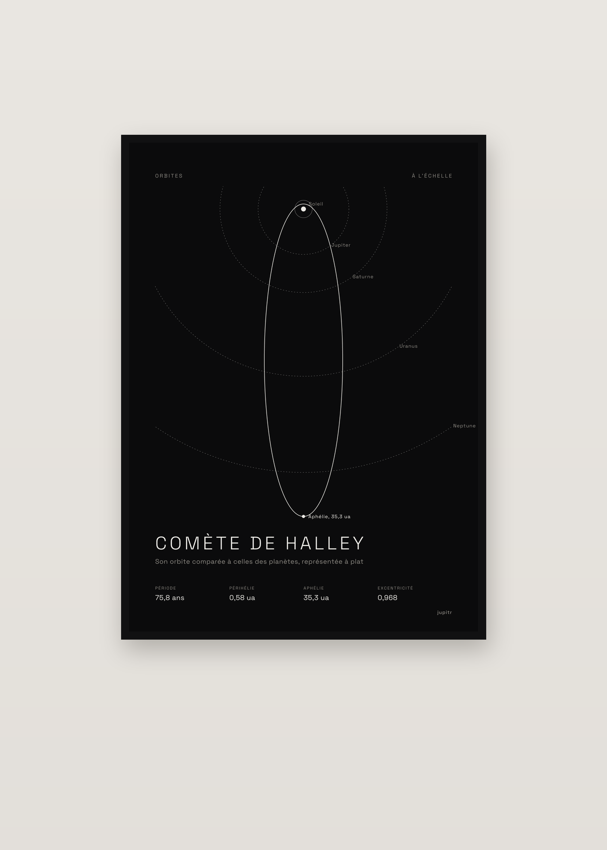 Affiche Comète de Halley dans un cadre noir