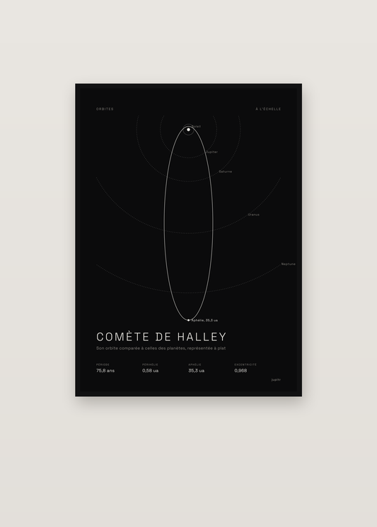 Affiche Comète de Halley dans un cadre noir