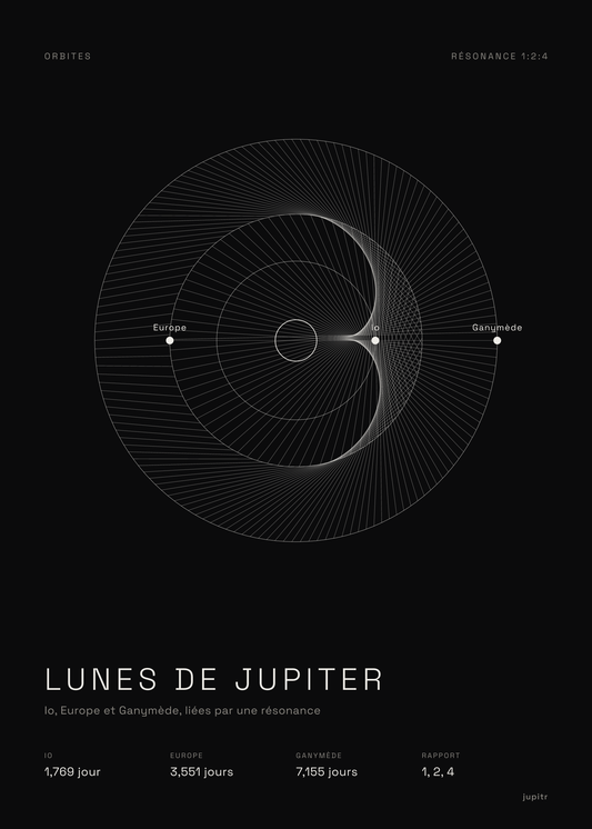 Affiche Lunes de Jupiter, affiche noir et blanc Jupitr