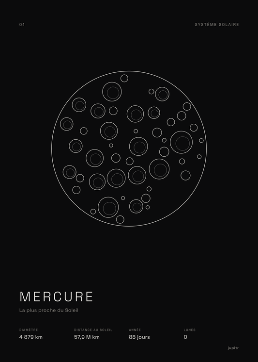 Affiche Mercure, affiche noir et blanc Jupitr