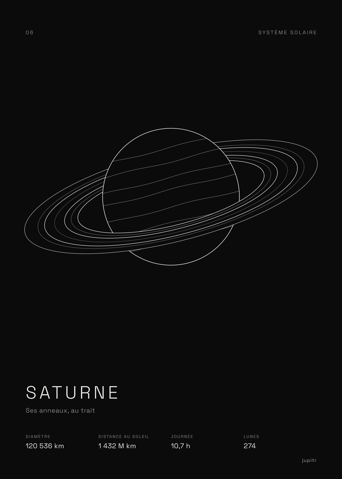 Affiche Saturne, affiche noir et blanc Jupitr