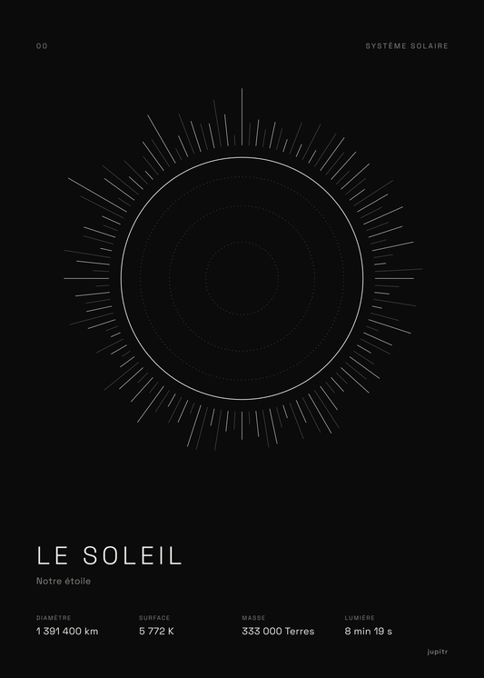 Affiche Le Soleil, affiche noir et blanc Jupitr