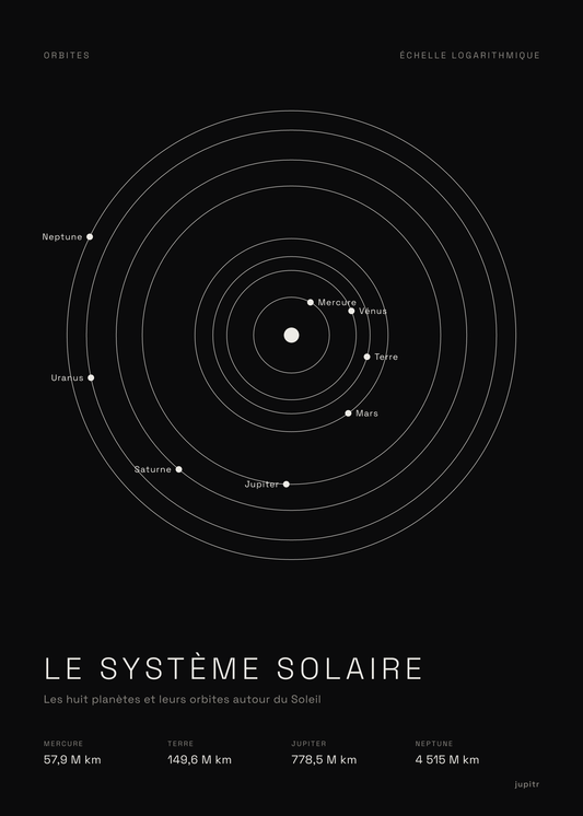 Affiche Système solaire, affiche noir et blanc Jupitr