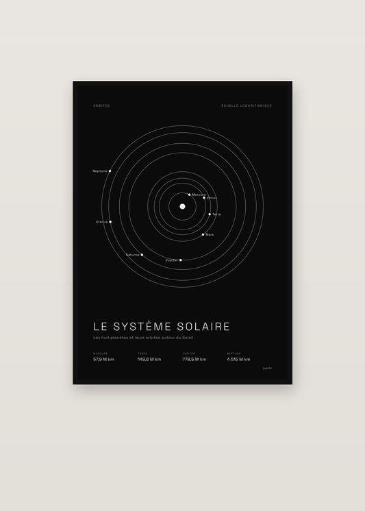 Affiche Système solaire dans un cadre noir